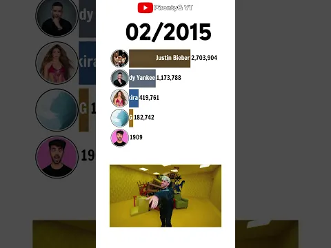 Fede Vigevani vs Justin Bieber vs Shakira vs Daddy Yankee vs KAROL G