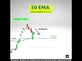 Lagu 50 EMA-handelsstrategie | Swing-handelsstrategie | Strategie voor voortschrijdende gemiddelden | ...