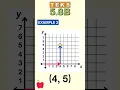 FHresh Edu Explains TEKS 5 8B Graphing Ordered Pairs in Quadrant I of the Coordinate Plane