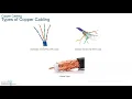 CCNA 7 ITN - Introduction to Networks
