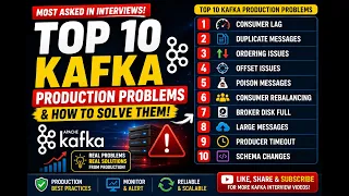Top 10 Kafka Production Problems Every Java Developer Must Know Kafka Interview