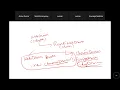 Selenium with Java Training - Class 14