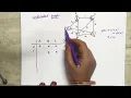 Dijkstra s algorithm with directed graph in data structure Data structures in telugu