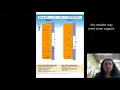 How to use Naplan Results as a Guide