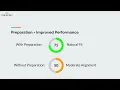 Caliper Test Candidate Guide Sample Questions More