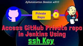 Integrate GitHub Private repo with Jenkins using ssh key Add Credentials in Jenkins with ssh key