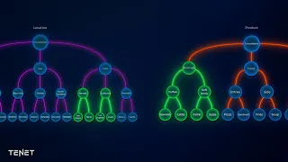 Every Dimension in Sync