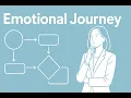 Journey Mapping vs Process Mapping Key CX Differences Explained in 2 Minutes