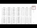 28 CS1010 Intro to Parallel Arrays