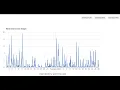 From Data to Download Time Series Rainfall Chart in GEE with CSV Image Export