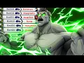 Download Lagu My Craziest Hulk Game yet...