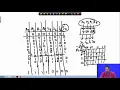 Lecture 4 Algorithm to Efficient Architecture Mapping