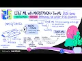 Edge ML with MicroPython TinyML Real-time Inference on under 500 Boards - Pratik Sneha