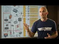 How Airplane Electrical Systems Work