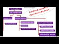Exception Hierarchy in Java EXCEPTION HANDLING - JAVA PROGRAMMING by LECTURES SPOT