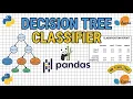 Finally Understand Machine Learning End-to end classification Decision Tree Classifier science