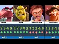 Shrek Characters and Every Movie They Appear In All movie 2001 - 2026