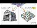 Data Storage Patterns and Mapping Strategies Forge College