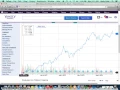 3 YAHOO FINANCE CHARTING FEATURE