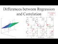 Differences between Regression and Correlation
