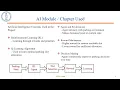Smart Parking Allocation Using Reinforcement Learning SVNIT AI project