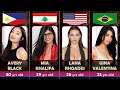Notable PornStars from Different Countries