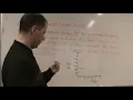 The Greatest Integer Function Application Example