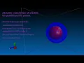 Boron Atom Orbitals Performed using ab-initio method Density Functional Theory DFT