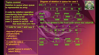 Deletion of element in queue C code for queue using array queue deletion program in c Part 3