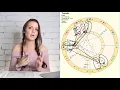 June 7th 2018 FINDING THE BEST COURSE OF ACTION Daily Astrology Horoscope All Signs