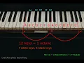 Music Sequencer Python