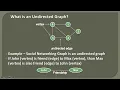 Adjacency Matrix Representation of Graph in Java