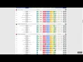 PREDICCION AL 1000 STATAREA