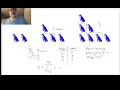 Visual Pattern as a Sum