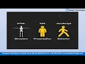 what is full stack developer What is Full Stack Development Complete Full Stack Tutorial