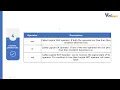 Day 4 Python Training Bootcamp VirtiLearn
