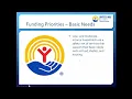 UWSLO Grant Application Training