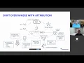 Security as Code Don t Shift Left Shift Everywhere