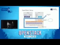 Building and Operating an OpenStack Cloud with a Small Team