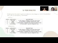 Problem Based Task Information Security Management