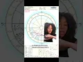 How To Read Your Birth Chart For Beginners
