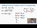 Adding Complex Vectors - IB Physics