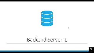 Project on Nginx Tutorial v Reverse Proxy - b Creating Services for Backend-Server-1 Devops