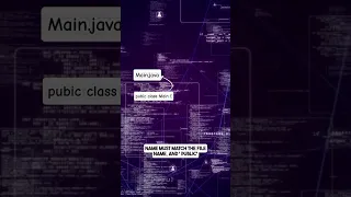 Hello World First Java Program Day