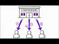 What Is Form 1065 Partnership Tax Return Explained