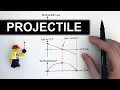 Projectile Motion of Ball Thrown Upwards A Level Physics