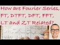 How are the Fourier Series Fourier Transform DTFT DFT FFT LT and ZT Related