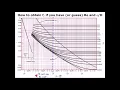 How to read the Moody Diagram