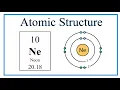 Atomic Structure Bohr Model for the Neon Ne Atom