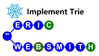 Leetcode 208 Implement Trie Prefix Tree Python Blind 75 Leetcode Questions